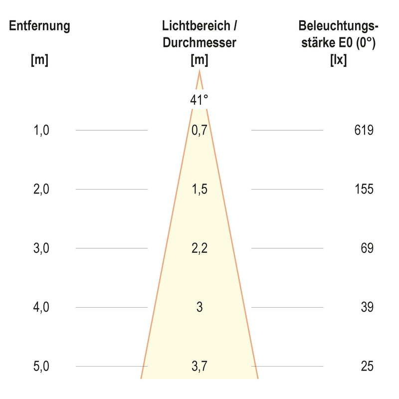 EVN Lichttechnik - Bodeneinbauleuchte mit LM 673210402 IP66