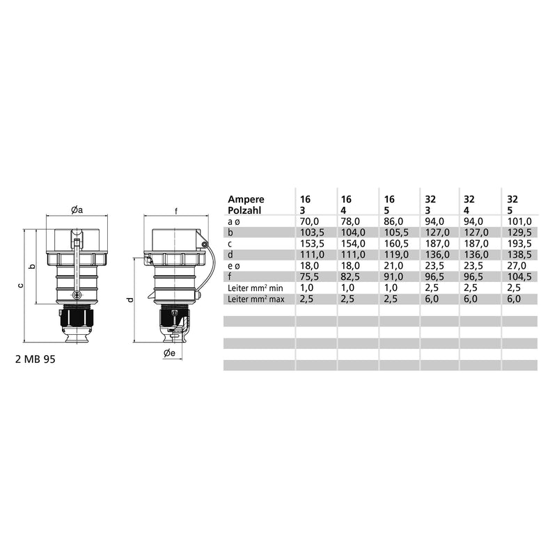 Bals Elektrotech - CEE-Stecker (IEC 60309) Stecker 21424 16A 5p 440V 11h