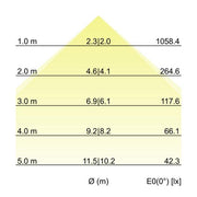 Brumberg Leuchten - Downlight/Strahler/Flutlicht LED-Schienenstrahler 44014184DA 4000K, DALI