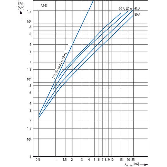 Eaton - Leitungsschutzschalter LS-Schalter 50A 3p AZ-3-D50 D-Char  − 1 Stück
