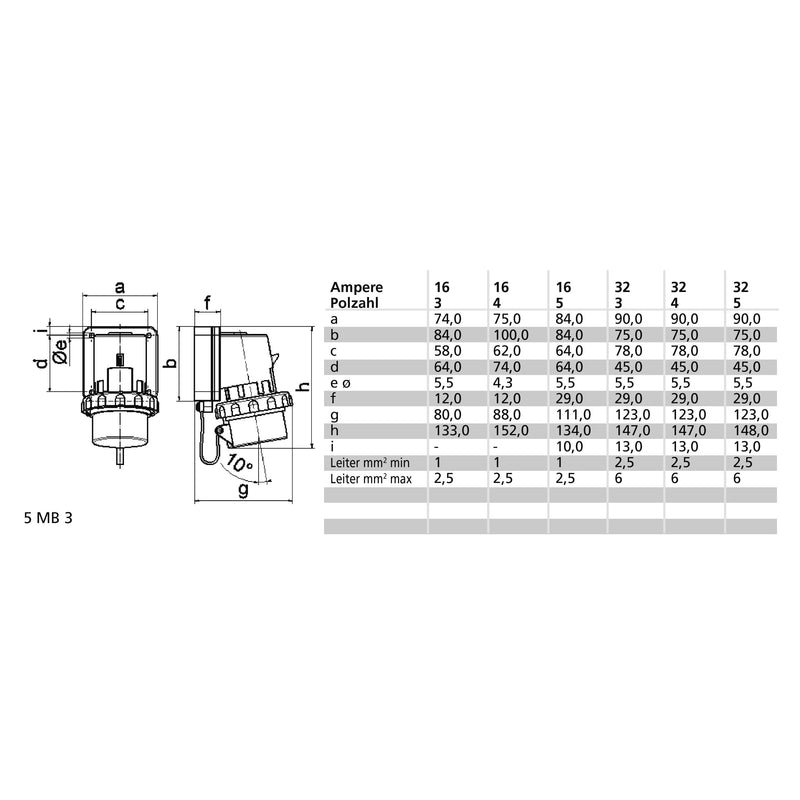 Bals Elektrotech - CEE-Gerätestecker (IEC 60309) Aufbau-Gerätestecker 2648 5p 400V 6h IP67