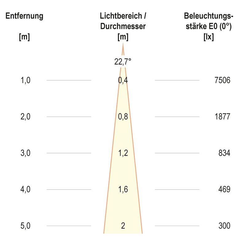 EVN Lichttechnik - Downlight/Strahler/Flutlicht LED-Einbauleuchte modular F05R11SM1330L15P Konfigurationstype