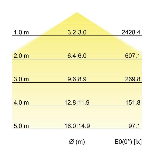 Brumberg Leuchten - Pendelleuchte LED-Pendel-Flächenleuchte 13601183 direkt 3000K