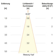 EVN Lichttechnik - Wegeleuchte WL65071502 3000K, 230V, 159lm