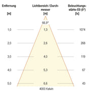EVN Lichttechnik - Decken-/Wandleuchte LED-Einbauleuchte IP54 L54130125 3000K, 4000K, 5700K