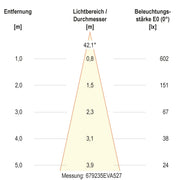 EVN Lichttechnik - Bodeneinbauleuchte LED-Bodeneinbauleuchte 679235A527 IP67 schwenkb. 2700K