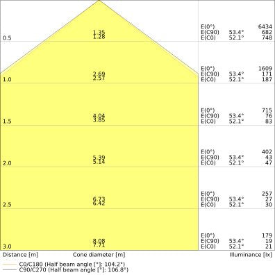 Ledvance - Decken-/Wandleuchte LED-Wand-u.Deckenleuchte LNSFIP44EM1200P32840 840, NL