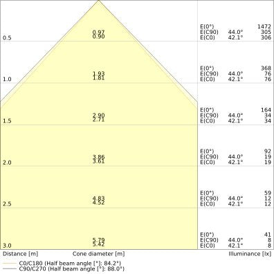 Ledvance - Pendelleuchte LED-Anbauleuchte LNI.D1,2P40W940PSELW 940, weiß  − 1 Stück