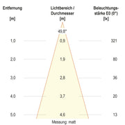 EVN Lichttechnik - Bodeneinbauleuchte LED-Bodeneinbauleuchte 67923889902 IP67 RGBW