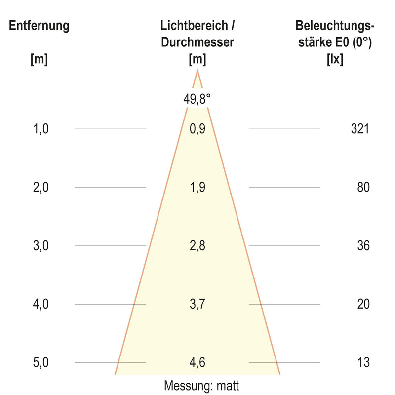 EVN Lichttechnik - Bodeneinbauleuchte LED-Bodeneinbauleuchte 67923889902 IP67 RGBW