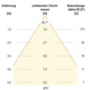 EVN Lichttechnik - Downlight/Strahler/Flutlicht LED Deckeneinbauleuchte L4415019902 24VDC RGB+3K rd ws