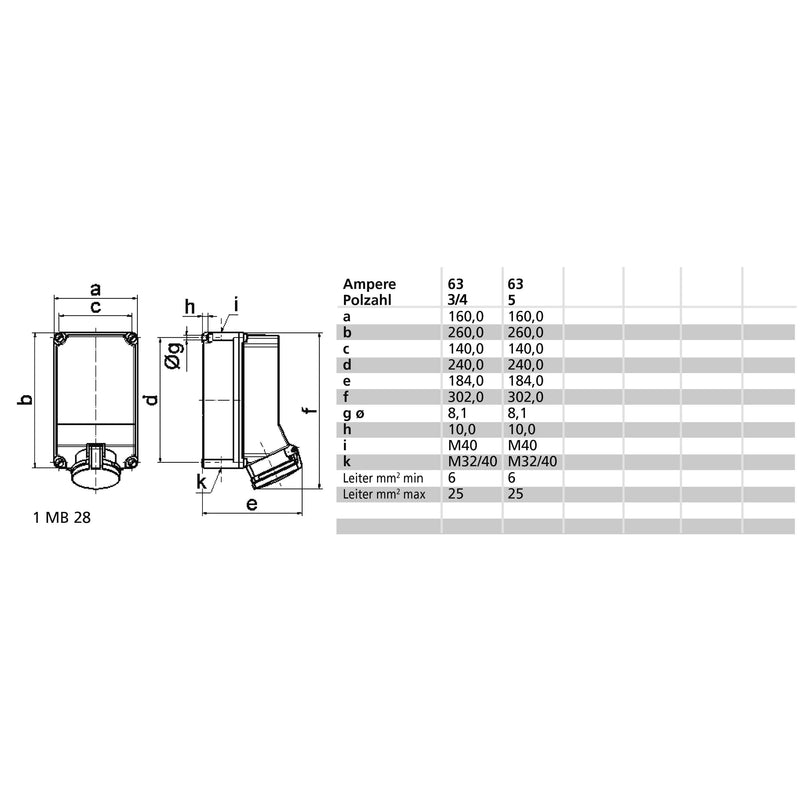 Bals Elektrotech - CEE-Steckdose (IEC 60309) Wandsteckdose 63A 4p 400V 11801 6h IP44