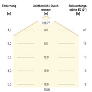 EVN Lichttechnik - Lichtschlauch/-band LED-Stripe IP54 5m STR542460509902 RGB+W