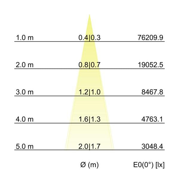 Brumberg Leuchten - Decken-/Wandleuchte LED-Wallwasher 60842645 3500K