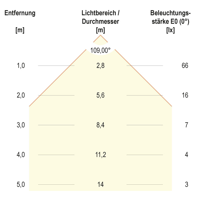 EVN Lichttechnik - Decken-/Wandleuchte LED-Ein-/Anbauleuchte L120251302 3000K IP20-12V/DC