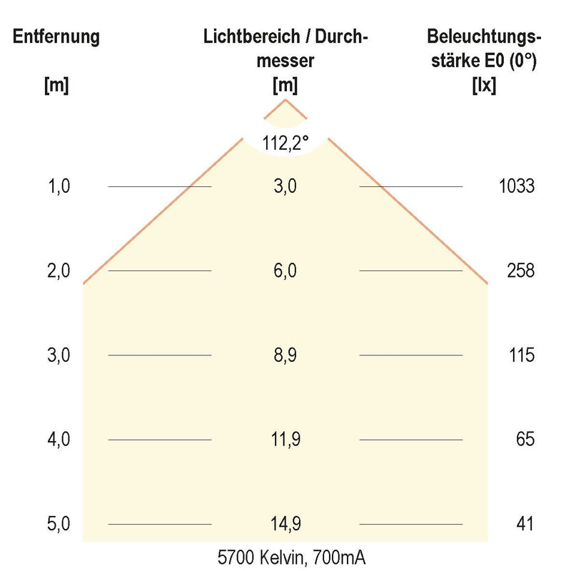 EVN Lichttechnik - Decken-/Wandleuchte LED-Anbauleuchte BALM12360125 3000/4000/5700K ws