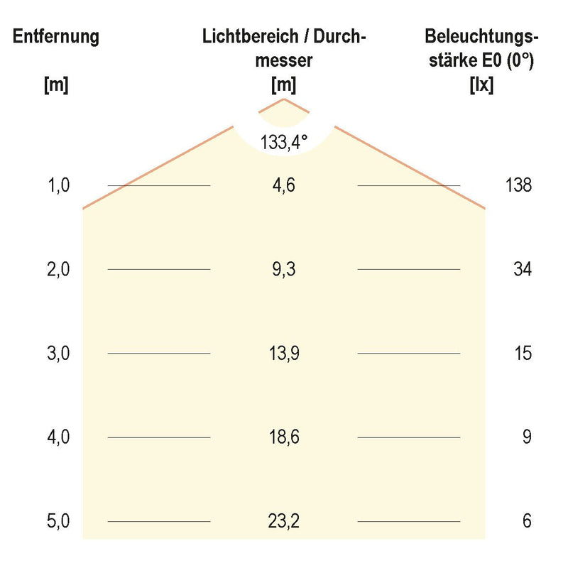 EVN Lichttechnik - Lichtschlauch/-band LED-Strip ICSB5424603560 5m grün IC 24VDC