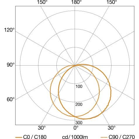 Steinel - Decken-/Wandleuchte Sensor-LED-Außenleuchte L 825 SC ANT 3000K 157 x 331 x 95 mm