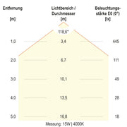 EVN Lichttechnik - Decken-/Wandleuchte LED-Anbauleuchte AP27254125 CCT Switch