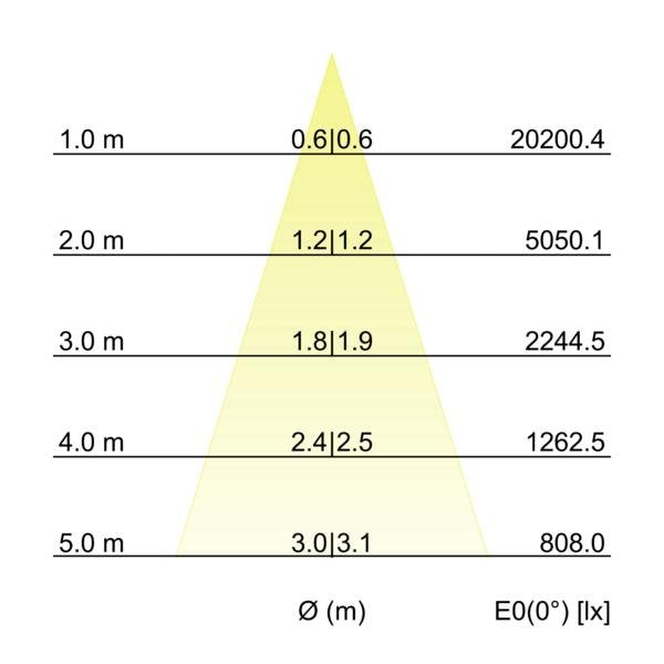 Brumberg Leuchten - Pendelleuchte LED-Pendel-Ringleuchte 84014173MT 3000K, Matter