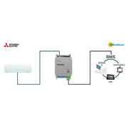 HMS Industrial - Feldbus, Dez. Peripherie - Kommunikations-Modul Mitsubishi Electric to INMBSMIT001I000 Modbus RTU Interface