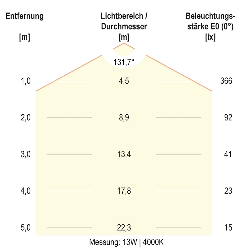EVN Lichttechnik - Decken-/Wandleuchte LED-Wandleuchte SL44120125 IP44
