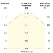 EVN Lichttechnik - Decken-/Wandleuchte LED-Einbaupanel LDQ300125