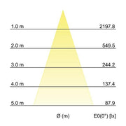 Brumberg Leuchten - Bodeneinbauleuchte LED-Bodeneinbauleuchte 14053223 V4A IP65