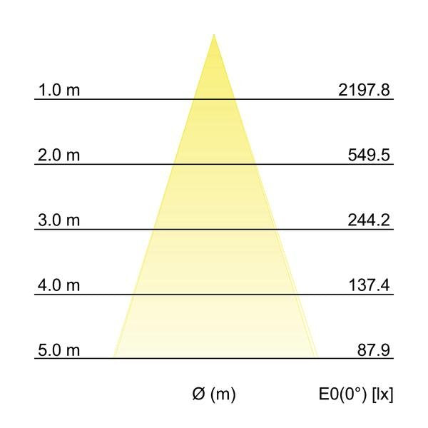 Brumberg Leuchten - Bodeneinbauleuchte LED-Bodeneinbauleuchte 14053223 V4A IP65
