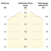 EVN Lichttechnik - Lichtschlauch/-band LED-Stripe IP67 5m IC6824632840 f. Sauna, 4000K