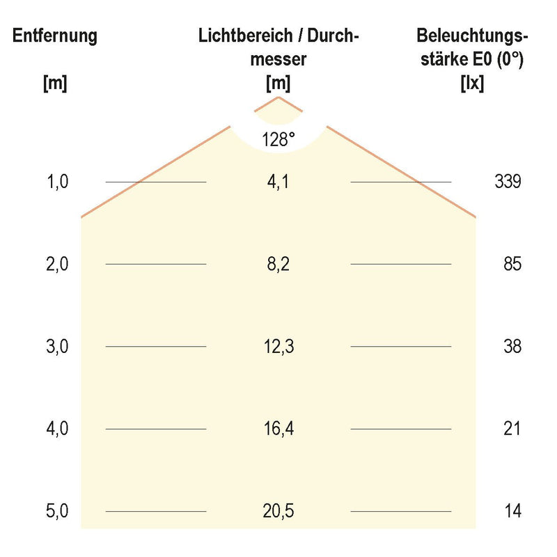 EVN Lichttechnik - Lichtschlauch/-band LED-Stripe IP67 5m IC6824632840 f. Sauna, 4000K