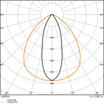 Ledvance - Geräteträger für Lichtbandsystem LED-Geräteträger TRUSYS#4099854190551 865
