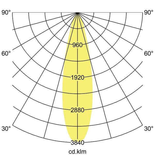 Brumberg Leuchten - Downlight/Strahler/Flutlicht LED-Einbaurichtstrahler 88262164DA 4000K