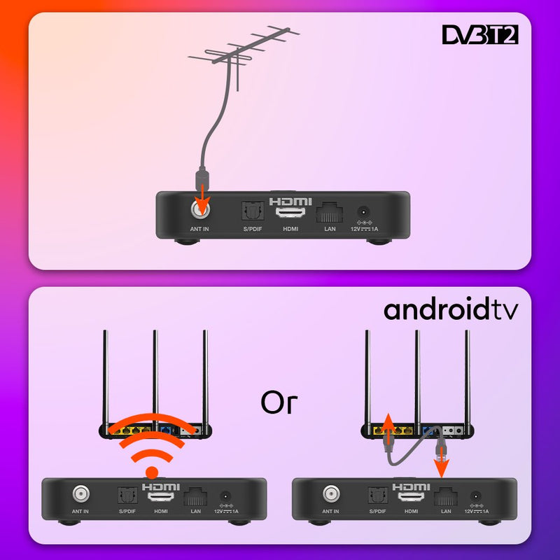 Strong - Zubehör/Ersatzteile für Fernseher 4K Streaming Box SRT420 AndroidTV,DVB-T2HD