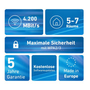 FRITZ - Netzwerk Router WLAN Router+Repeater FRITZ!MeshSet4200 3p 3000 AX,3er-Pack