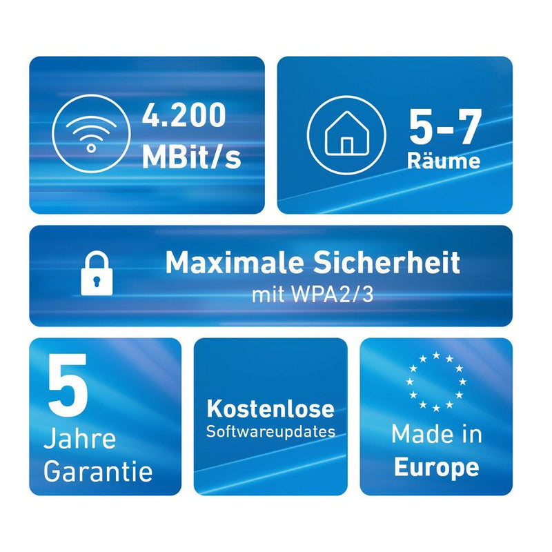 FRITZ - Netzwerk Router WLAN Router+Repeater FRITZ!MeshSet4200 3p 3000 AX,3er-Pack