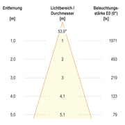 EVN Lichttechnik - Downlight/Strahler/Flutlicht LED-Einbauleuchte modular F05R11SM1327L55P Konfigurationstype