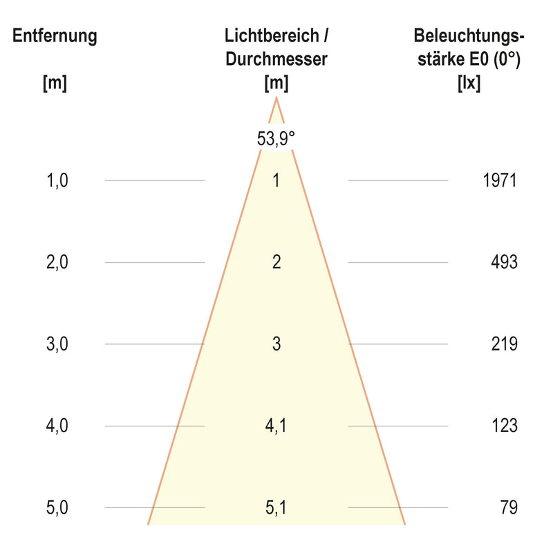 EVN Lichttechnik - Downlight/Strahler/Flutlicht LED-Einbauleuchte modular F05R11SM1327L55P Konfigurationstype