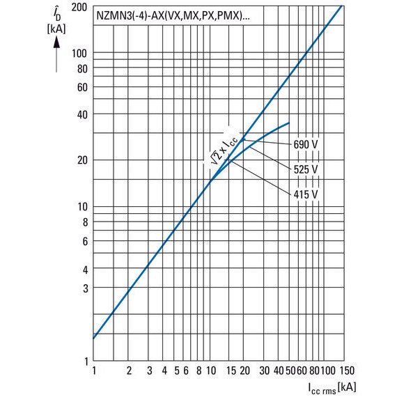 Eaton - Leistungsschalter für Trafo-, Generator- und Anlagenschutz Leistungsschalter NZMN3-VX400-AVE NZM3 PXR20 400A, 3p