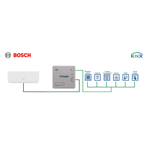 HMS Industrial - Feldbus, Dez. Peripherie - Kommunikations-Modul Commercial AC VRF systems INKNXACA016I000 to KNX TP Interface