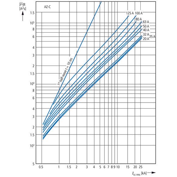Eaton - Leitungsschutzschalter LS-Schalter 125A 3p AZ-3-C125 C-Char  − 1 Stück
