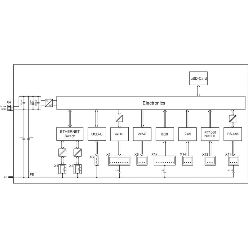WAGO - SPS-Grundgerät Compact Controller 751-9301 100, 8DI 4DO 2AI − 1 Stück