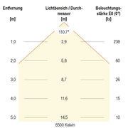 EVN Lichttechnik - Lichtschlauch/-band LED-Stripe IP67 5m IC674884280125 3000K