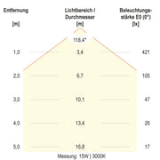 EVN Lichttechnik - Decken-/Wandleuchte LED-Anbauleuchte AP27254425 CCT Switch