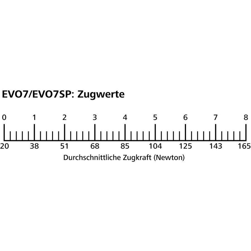 HellermannTyton - Verarbeitungswerkzeug für Kabelbinder Zugkrafteinstellungssperre 110-70138 EVO7/ EVO9