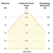 EVN Lichttechnik - Downlight/Strahler/Flutlicht LED-Downlight IP54 LN54150125 dimmbar