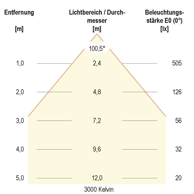 EVN Lichttechnik - Downlight/Strahler/Flutlicht LED-Downlight IP54 LN54150125 dimmbar