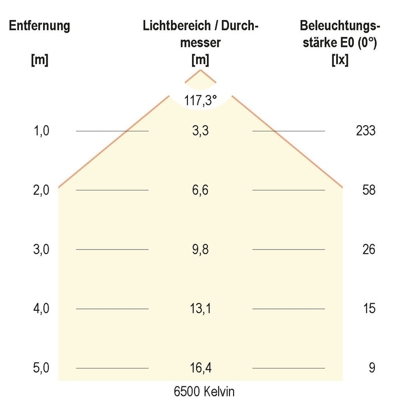 EVN Lichttechnik - Lichtschlauch/-band LED-Stripe IP20 5m IC204884280125 2500-6500K
