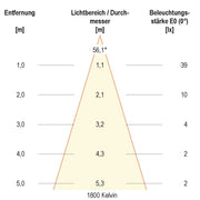 EVN Lichttechnik - Downlight/Strahler/Flutlicht LED-Einbauleuchte LC441501D2W 3000-1800K ws