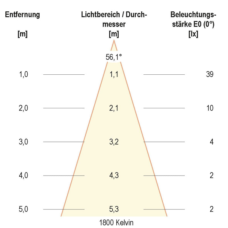 EVN Lichttechnik - Downlight/Strahler/Flutlicht LED-Einbauleuchte LC441501D2W 3000-1800K ws